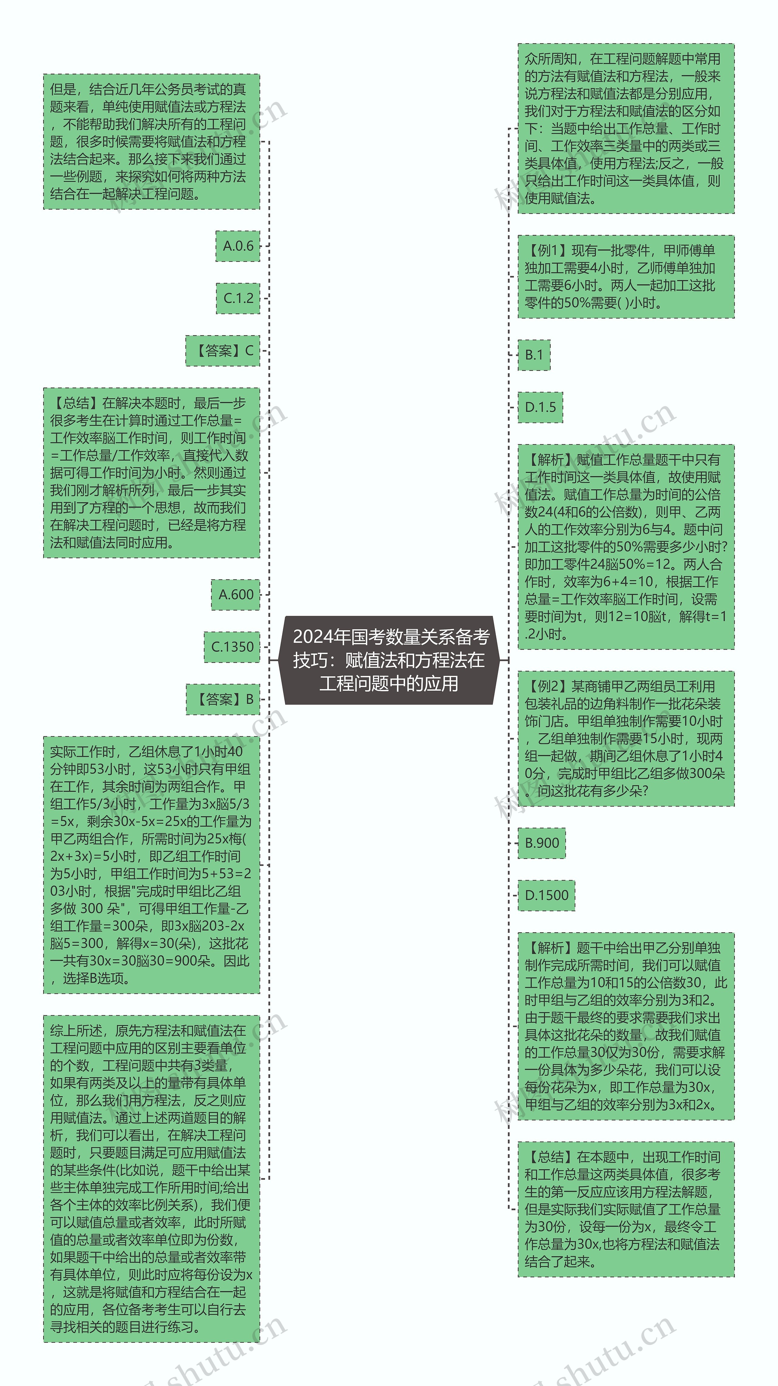  2024年国考数量关系备考技巧：赋值法和方程法在工程问题中的应用