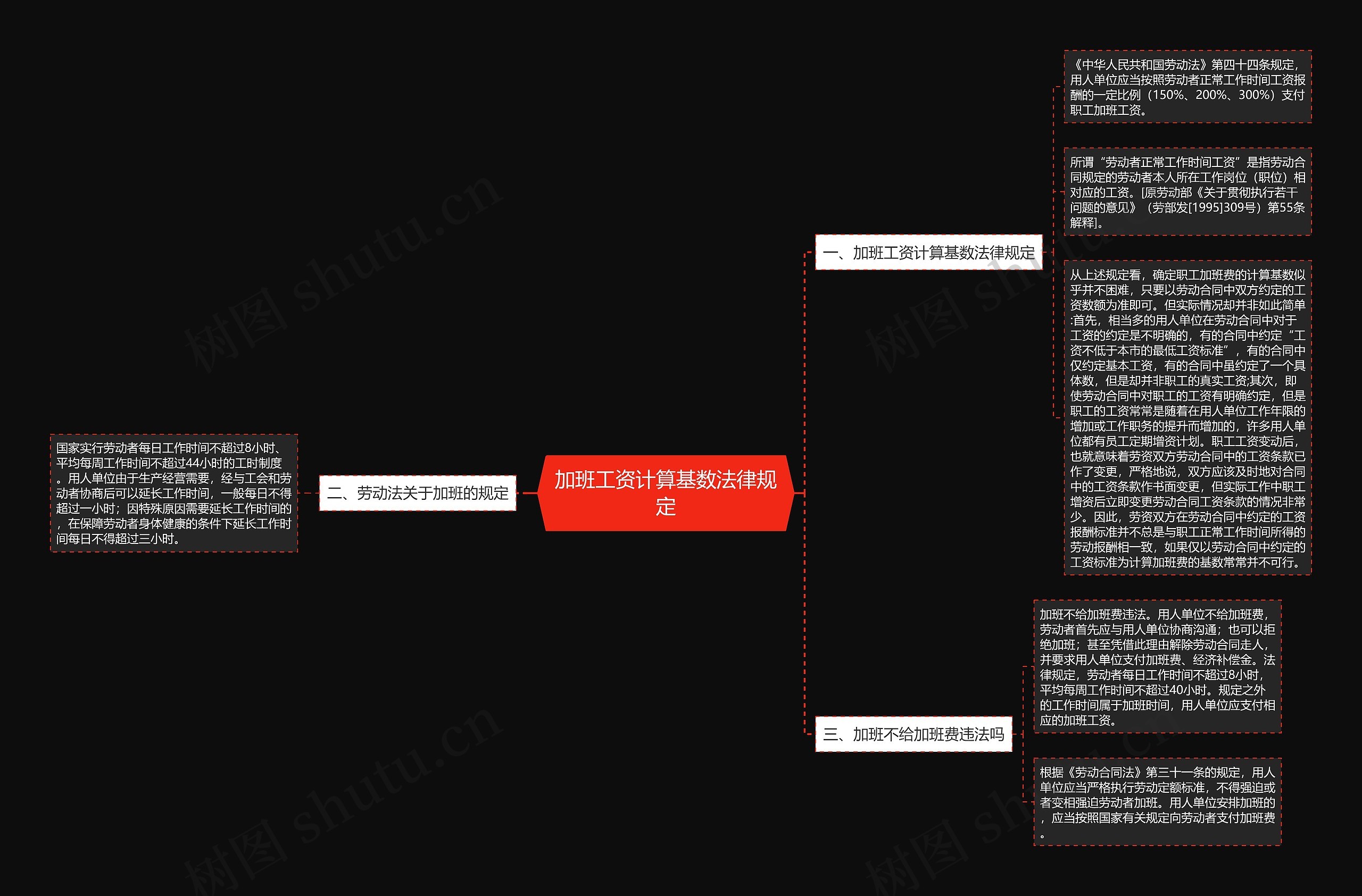 加班工资计算基数法律规定思维导图