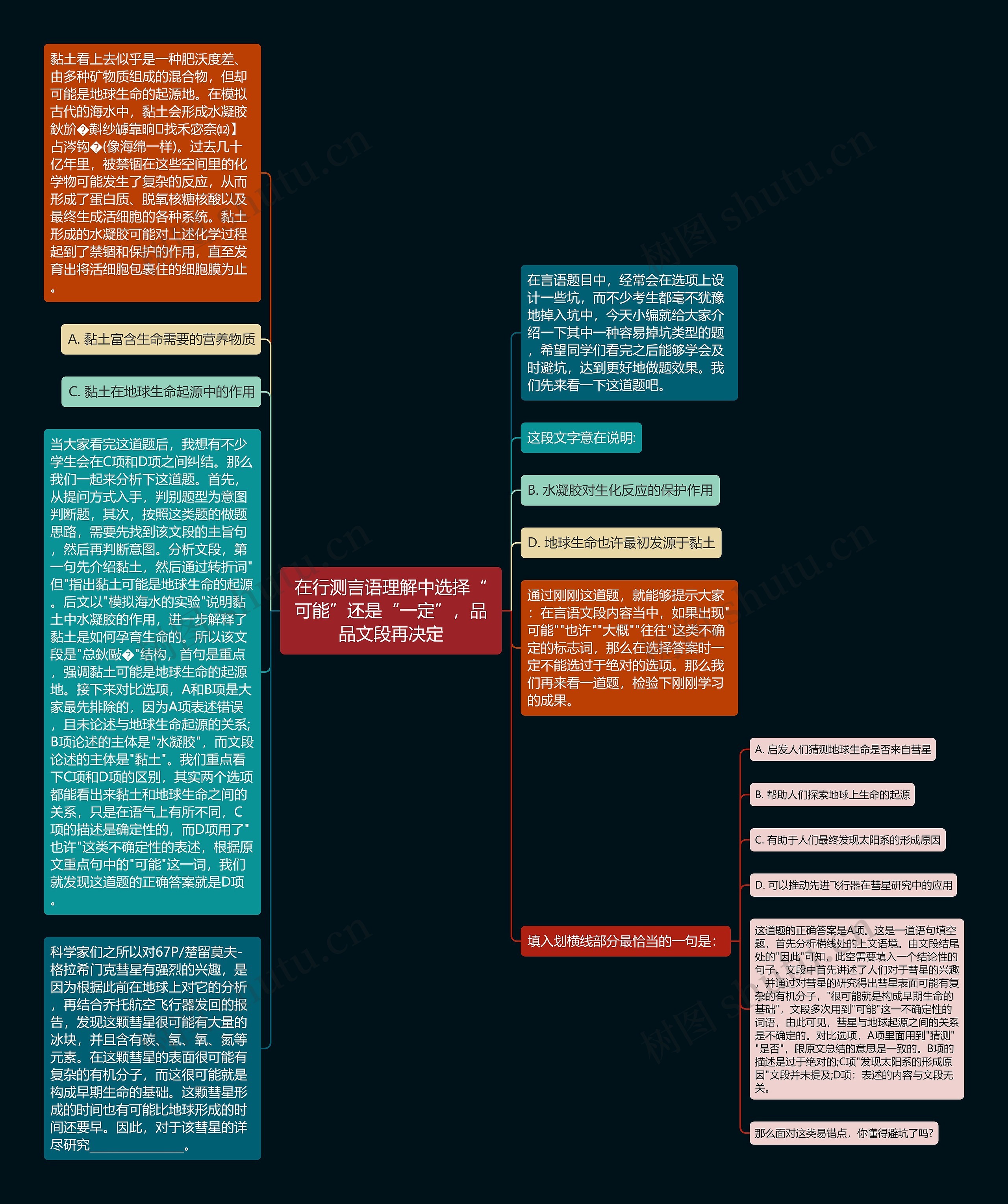 在行测言语理解中选择“可能”还是“一定”，品品文段再决定