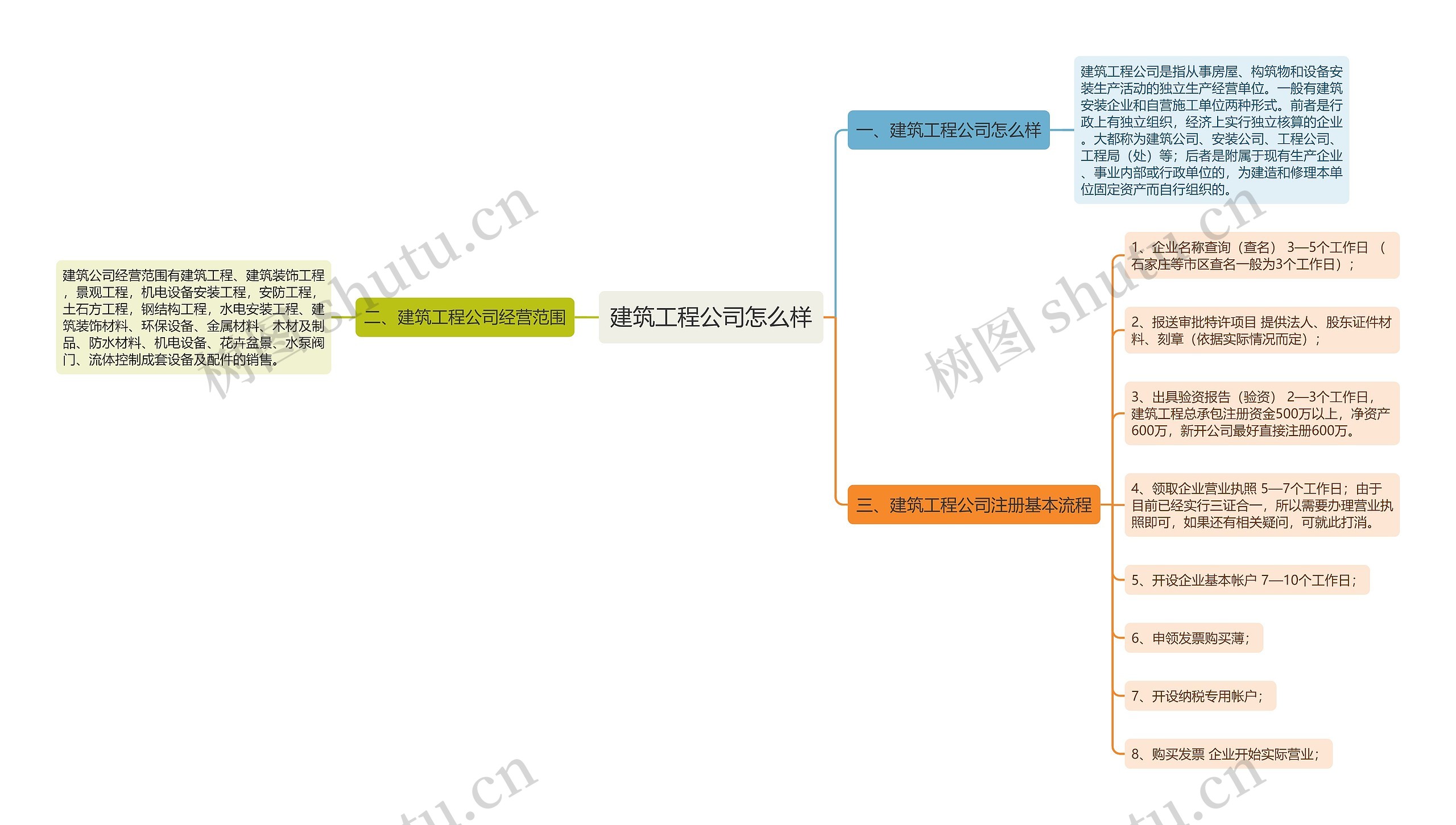 建筑工程公司怎么样