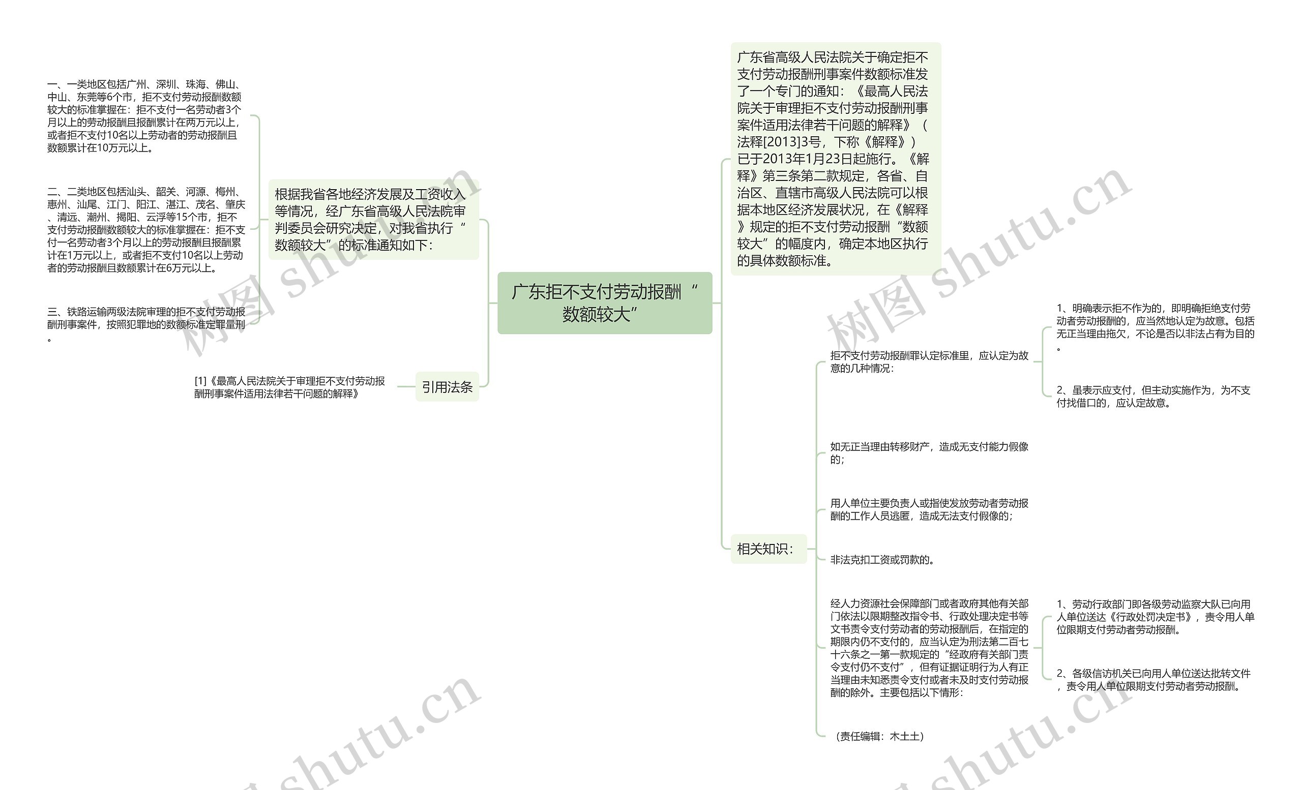 广东拒不支付劳动报酬“数额较大”思维导图