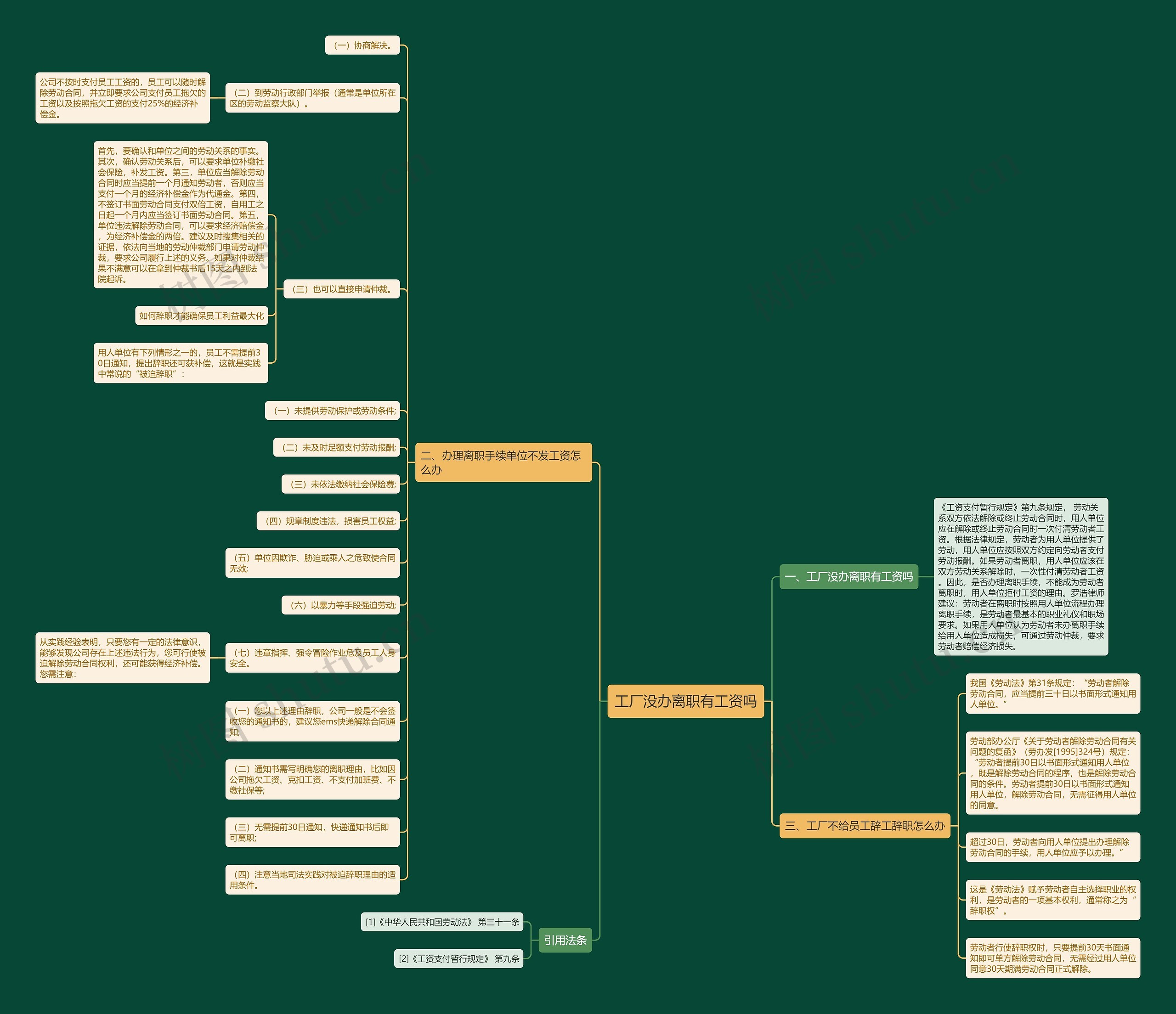 工厂没办离职有工资吗思维导图