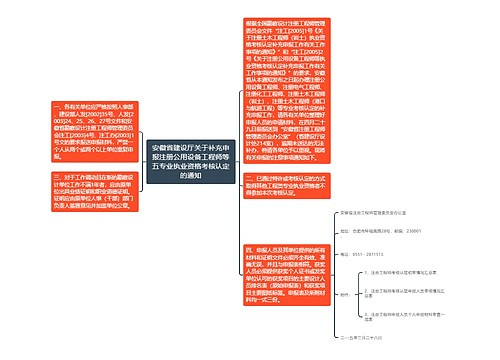 安徽省建设厅关于补充申报注册公用设备工程师等五专业执业资格考核认定的通知 安徽省建设厅关于补充申报注册公用设备工程师等五专业执业资格考核认定的通知