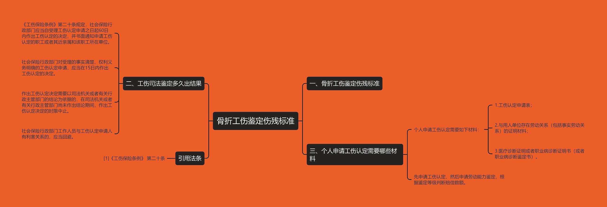 骨折工伤鉴定伤残标准