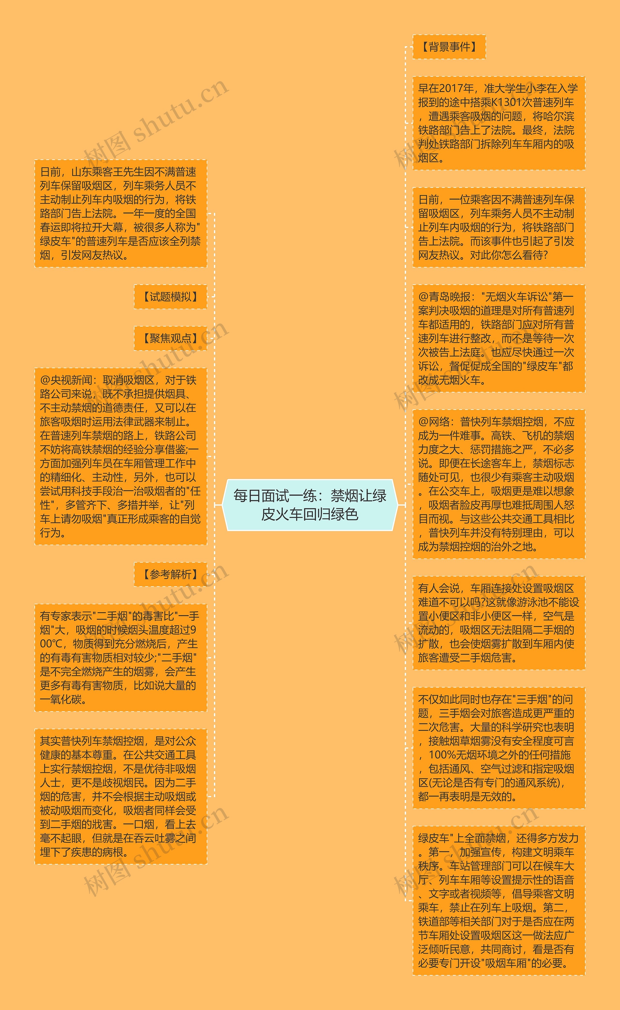 每日面试一练：禁烟让绿皮火车回归绿色