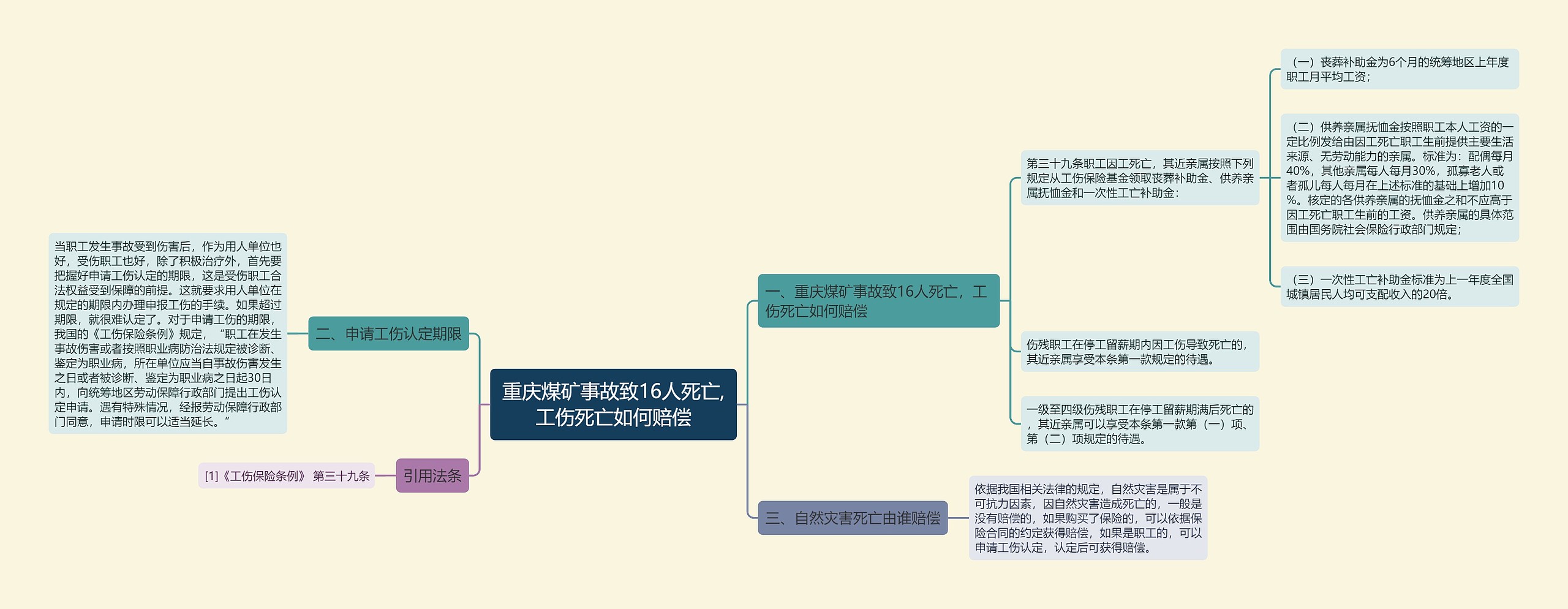 重庆煤矿事故致16人死亡,工伤死亡如何赔偿
