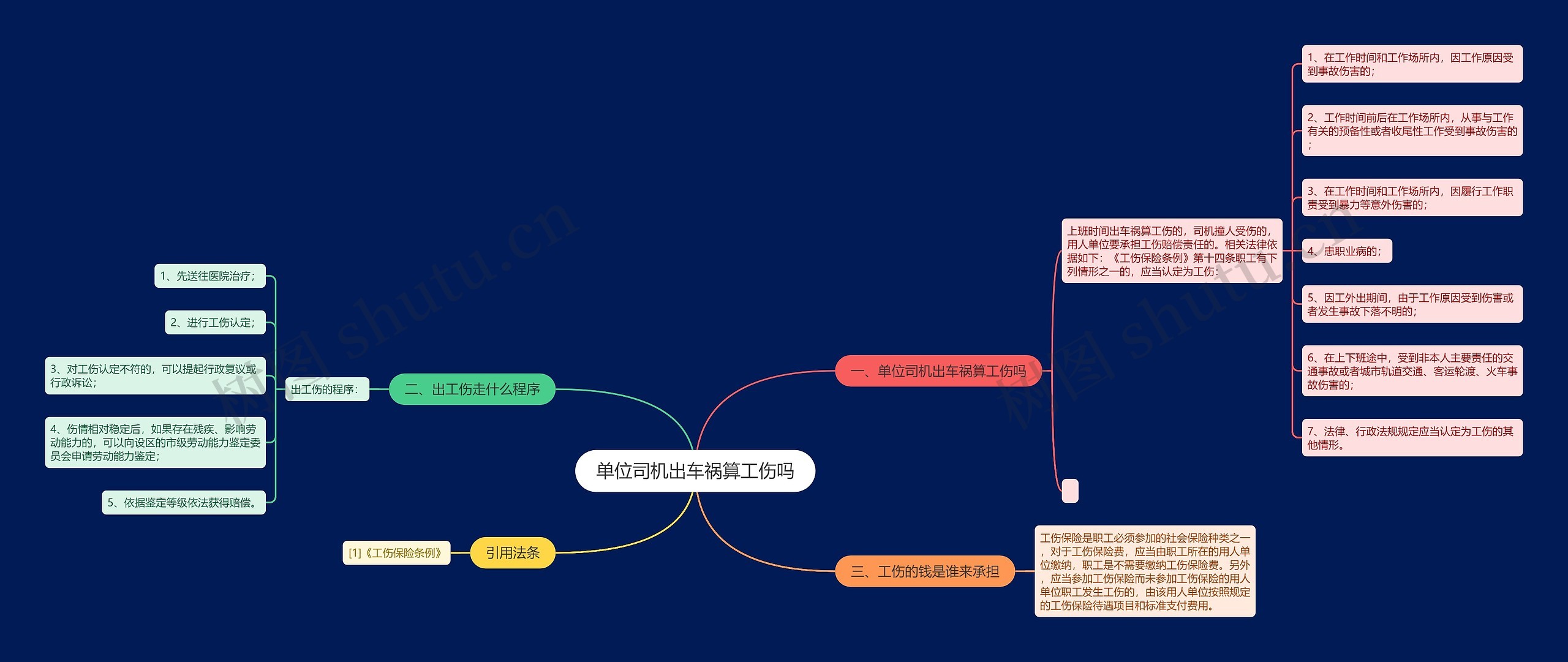 单位司机出车祸算工伤吗思维导图