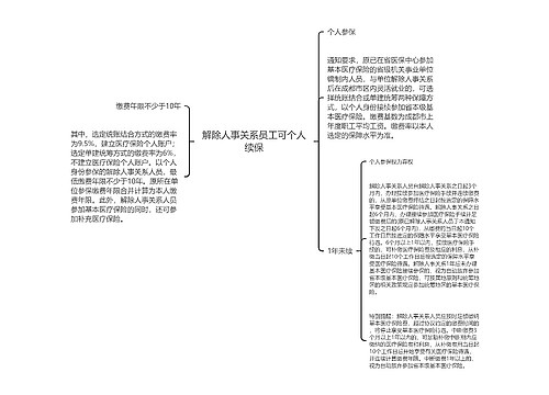 解除人事关系员工可个人续保