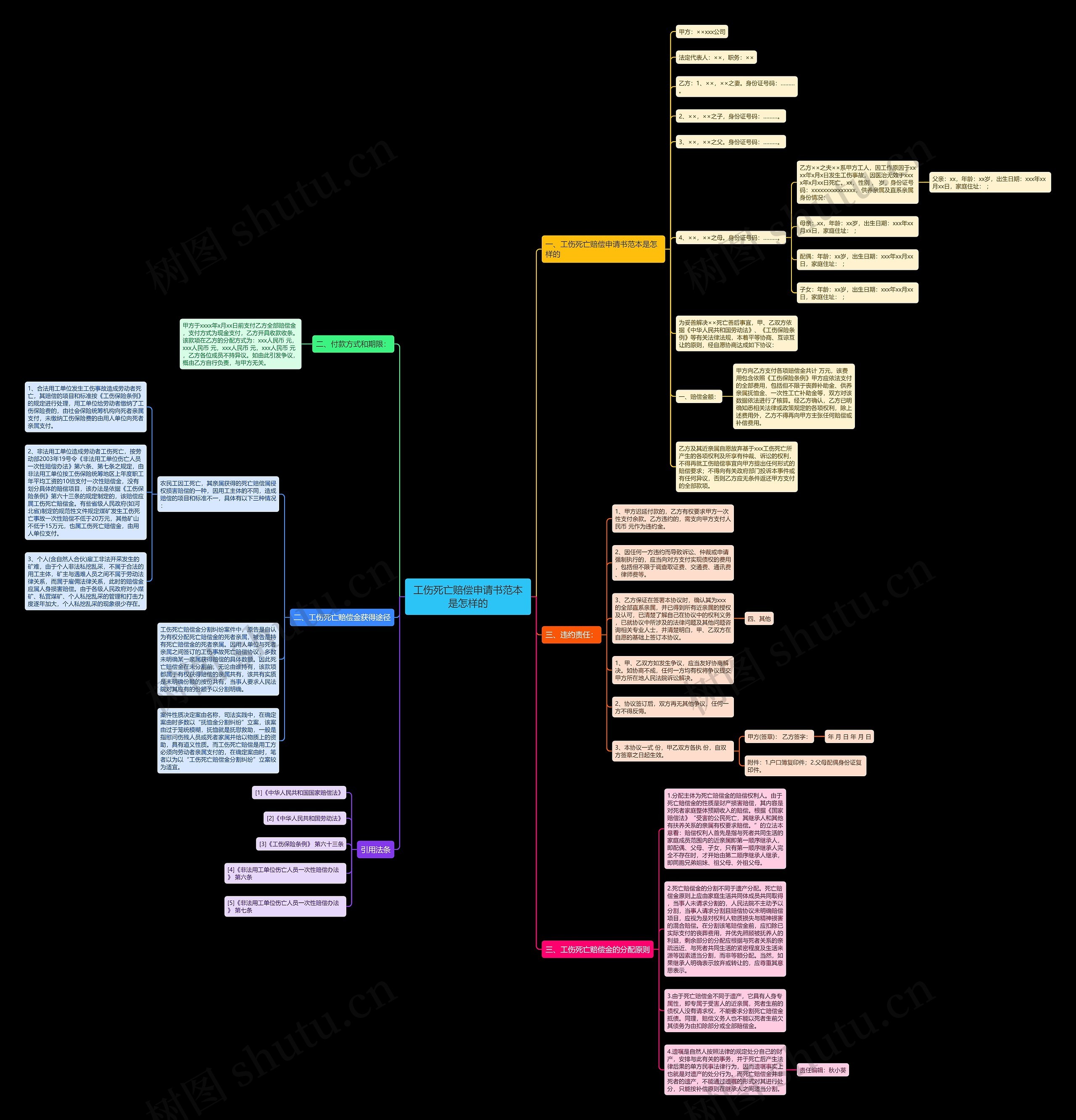 工伤死亡赔偿申请书范本是怎样的 工伤死亡赔偿申请书范本是怎样的