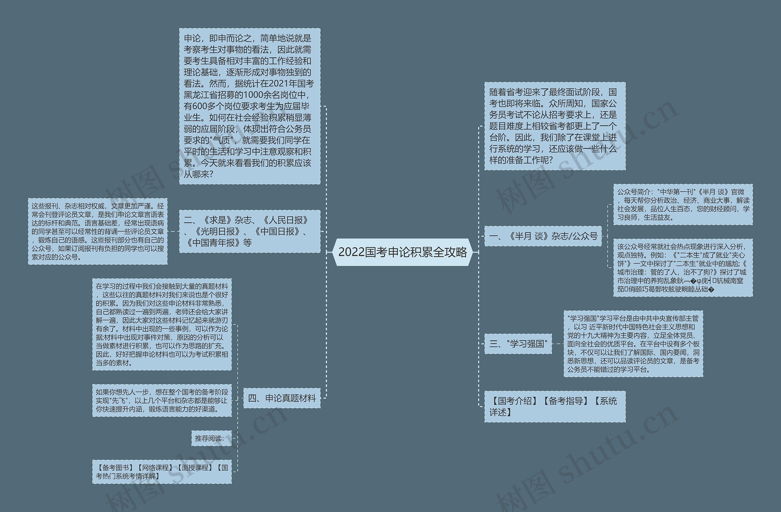 2022国考申论积累全攻略