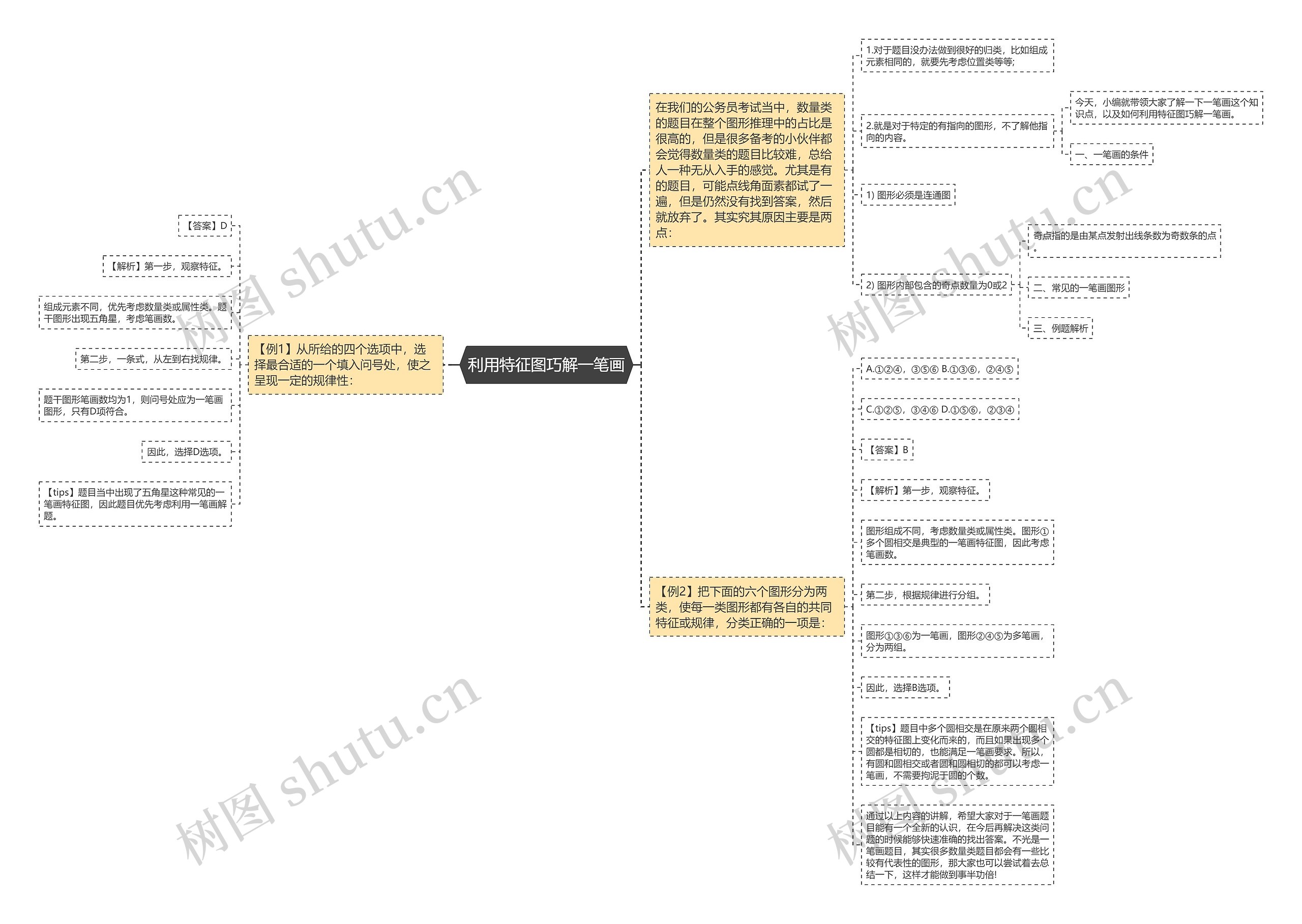 利用特征图巧解一笔画 利用特征图巧解一笔画