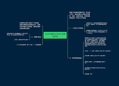 2022年最新工伤死亡抚恤金标准