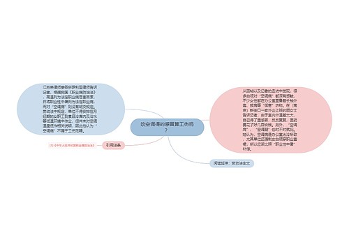 吹空调得的感冒算工伤吗？