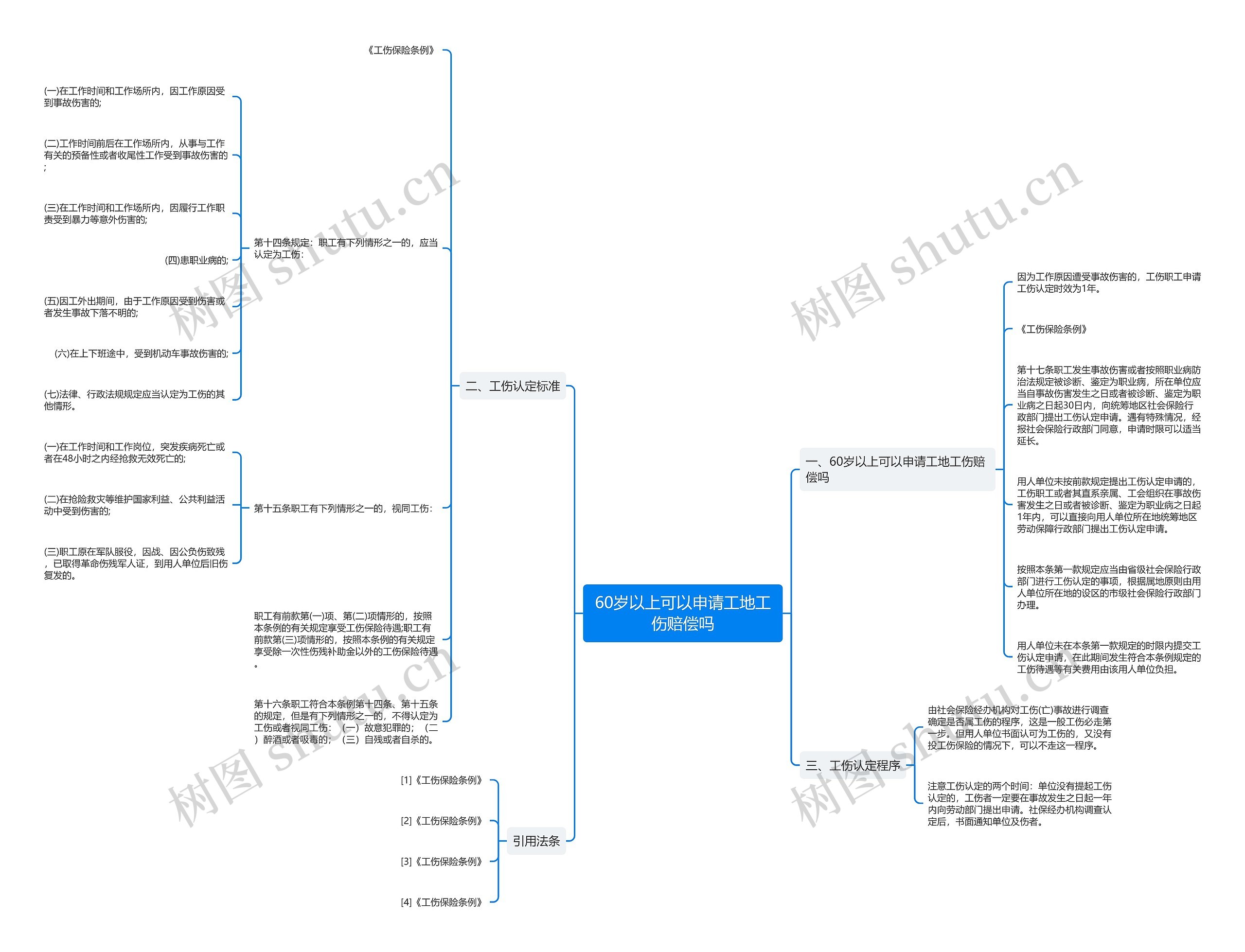 60岁以上可以申请工地工伤赔偿吗 60岁以上可以申请工地工伤赔偿吗