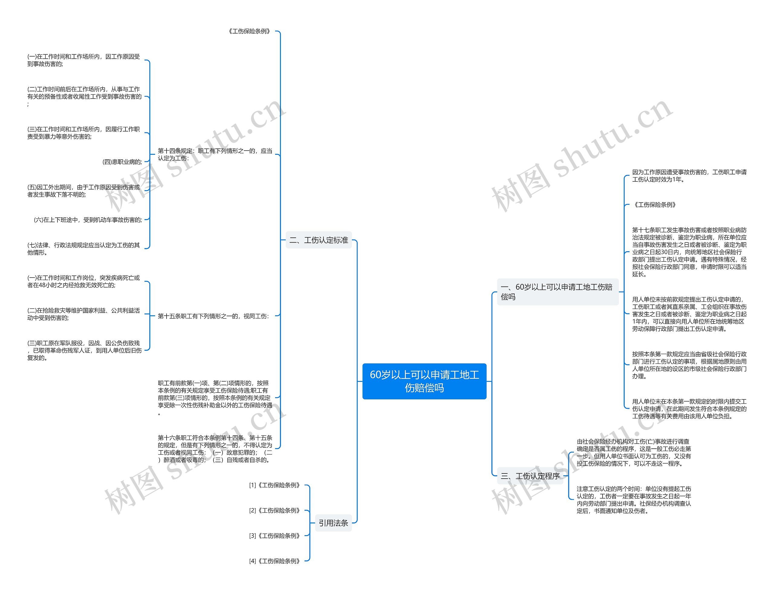 60岁以上可以申请工地工伤赔偿吗思维导图