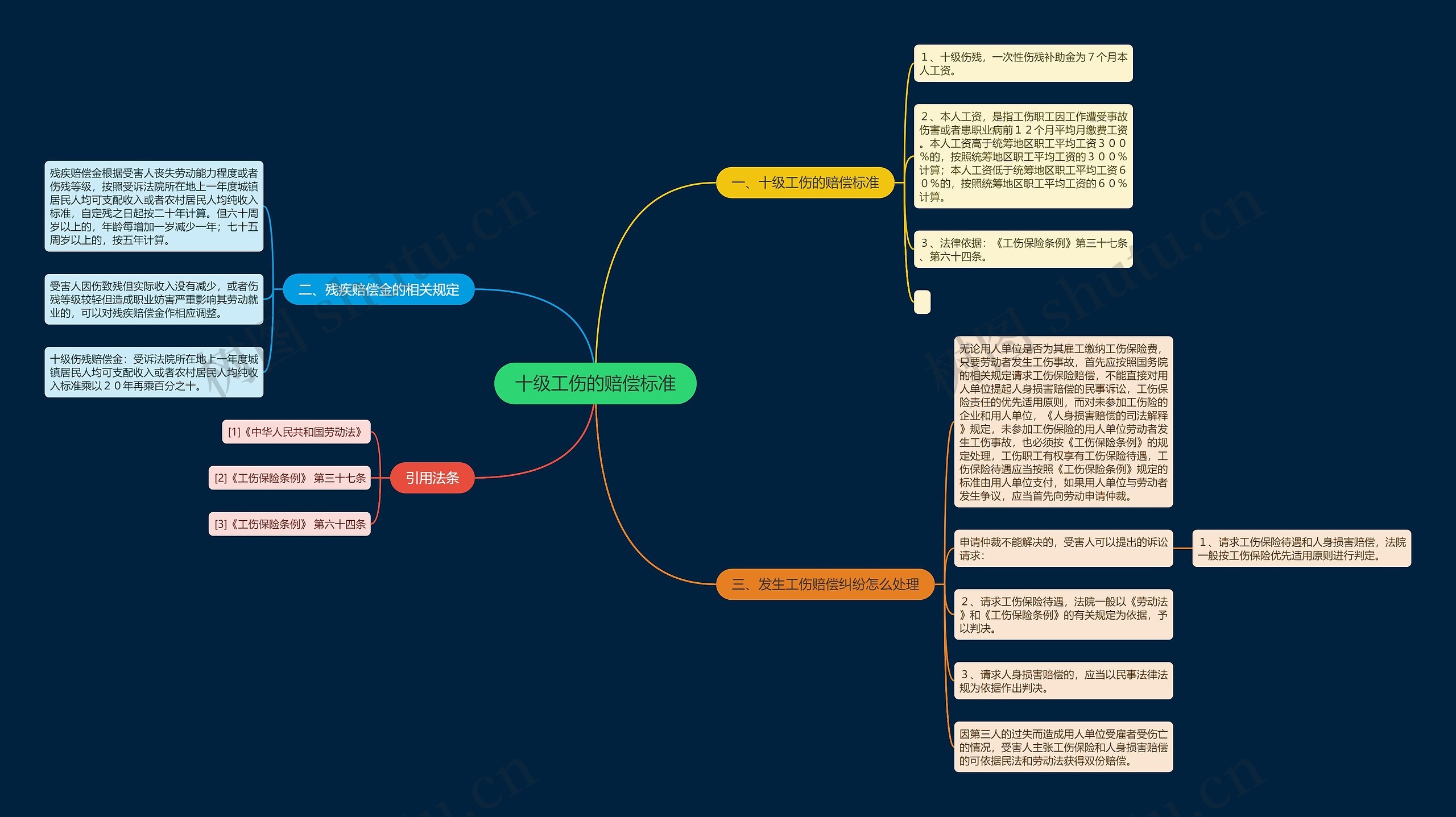 十级工伤的赔偿标准 十级工伤的赔偿标准