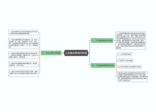 工伤鉴定费相关科目