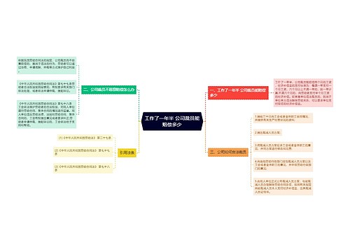 工作了一年半 公司裁员能赔偿多少