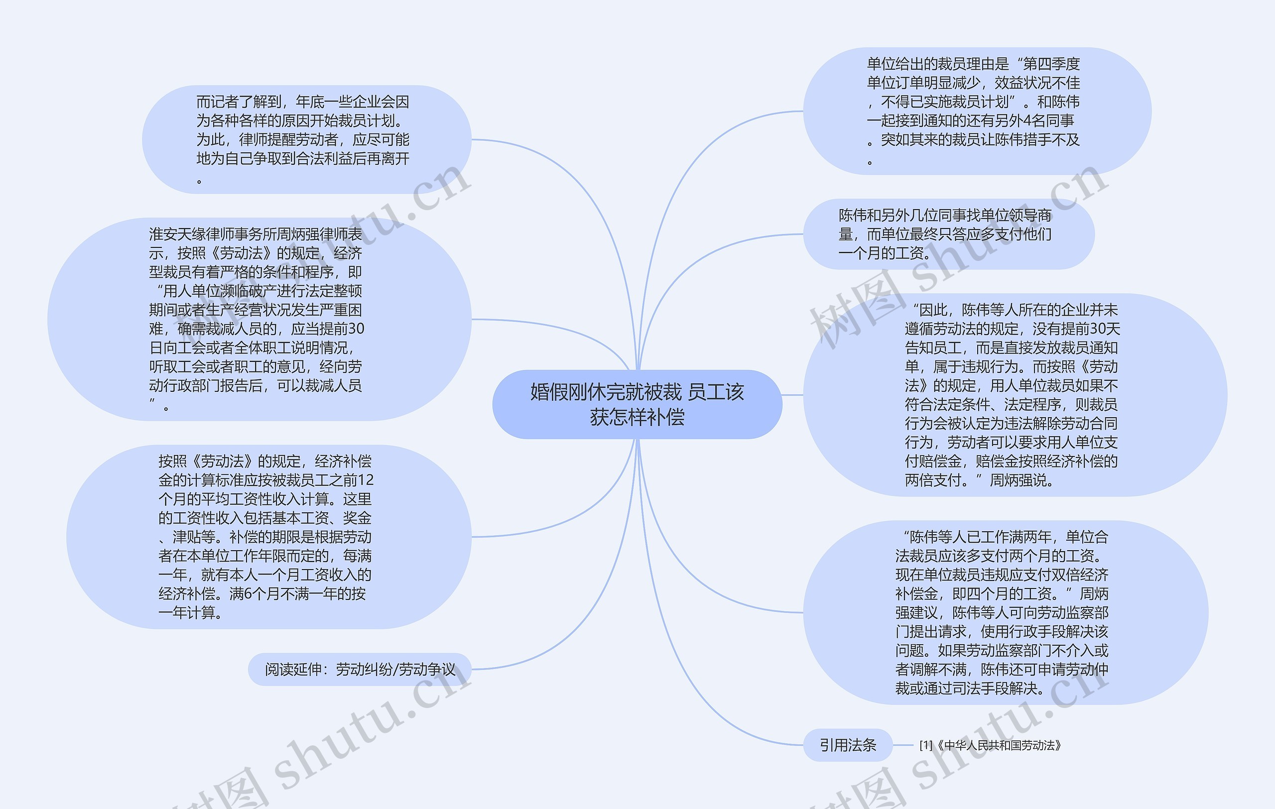 婚假刚休完就被裁 员工该获怎样补偿