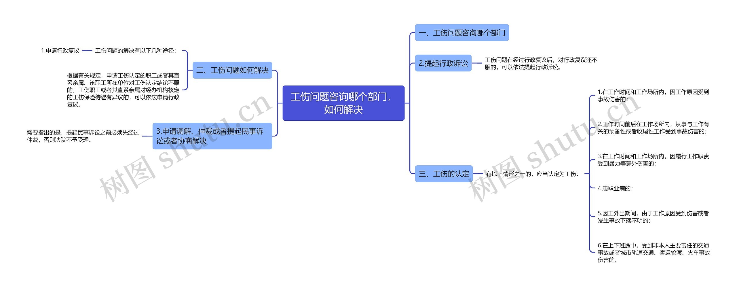 工伤问题咨询哪个部门，如何解决