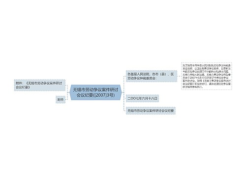 无锡市劳动争议案件研讨会议纪要([2007]3号)