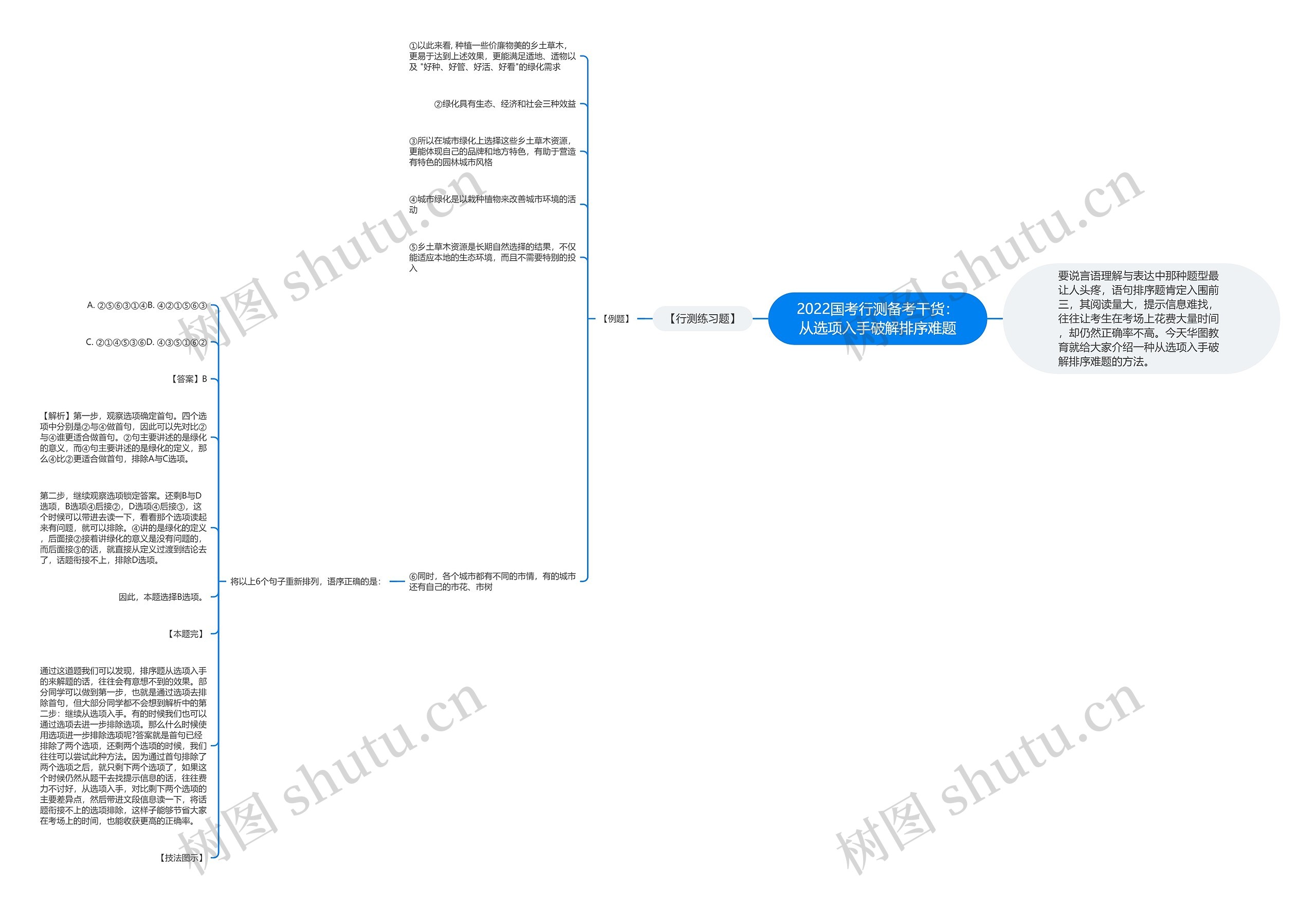 2022国考行测备考干货:从选项入手破解排序难题 2022国考行测备考干货:从选项入手破解排序难题