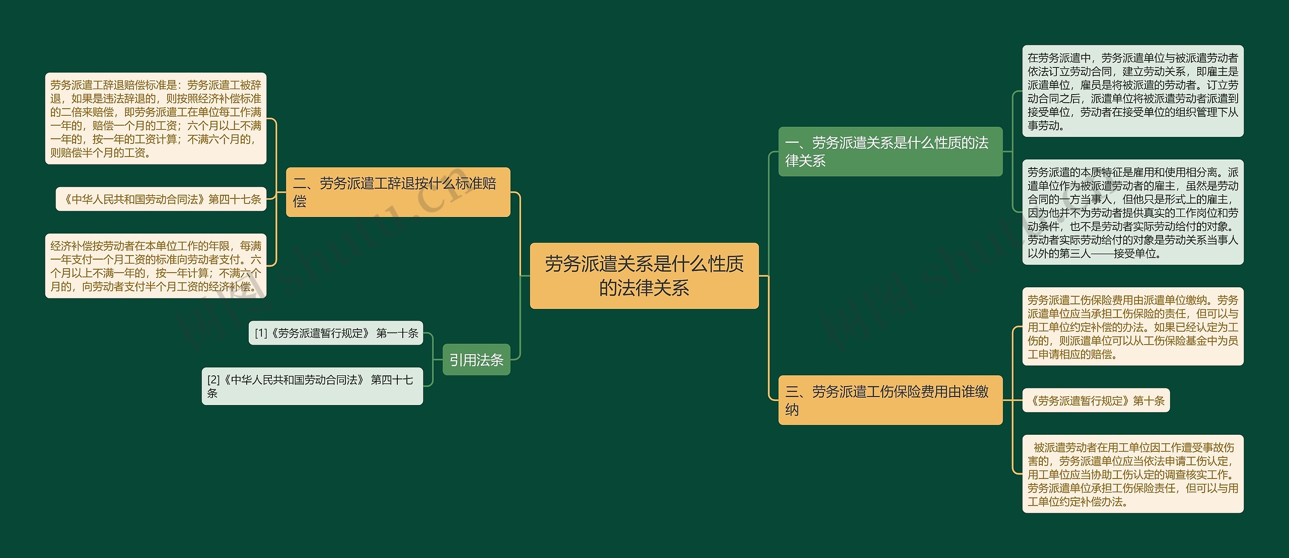 劳务派遣关系是什么性质的法律关系思维导图