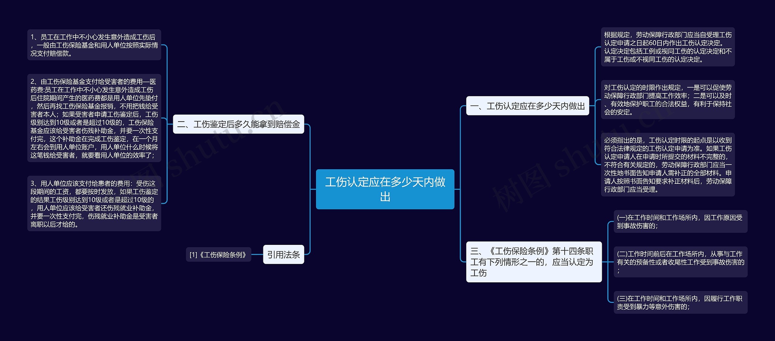 工伤认定应在多少天内做出