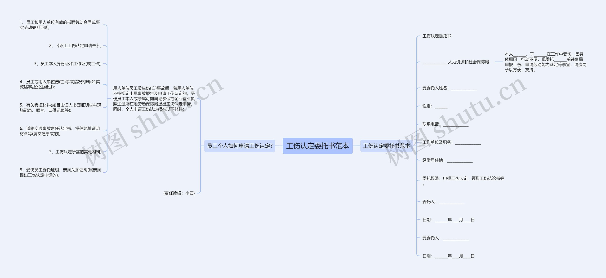 工伤认定委托书范本思维导图