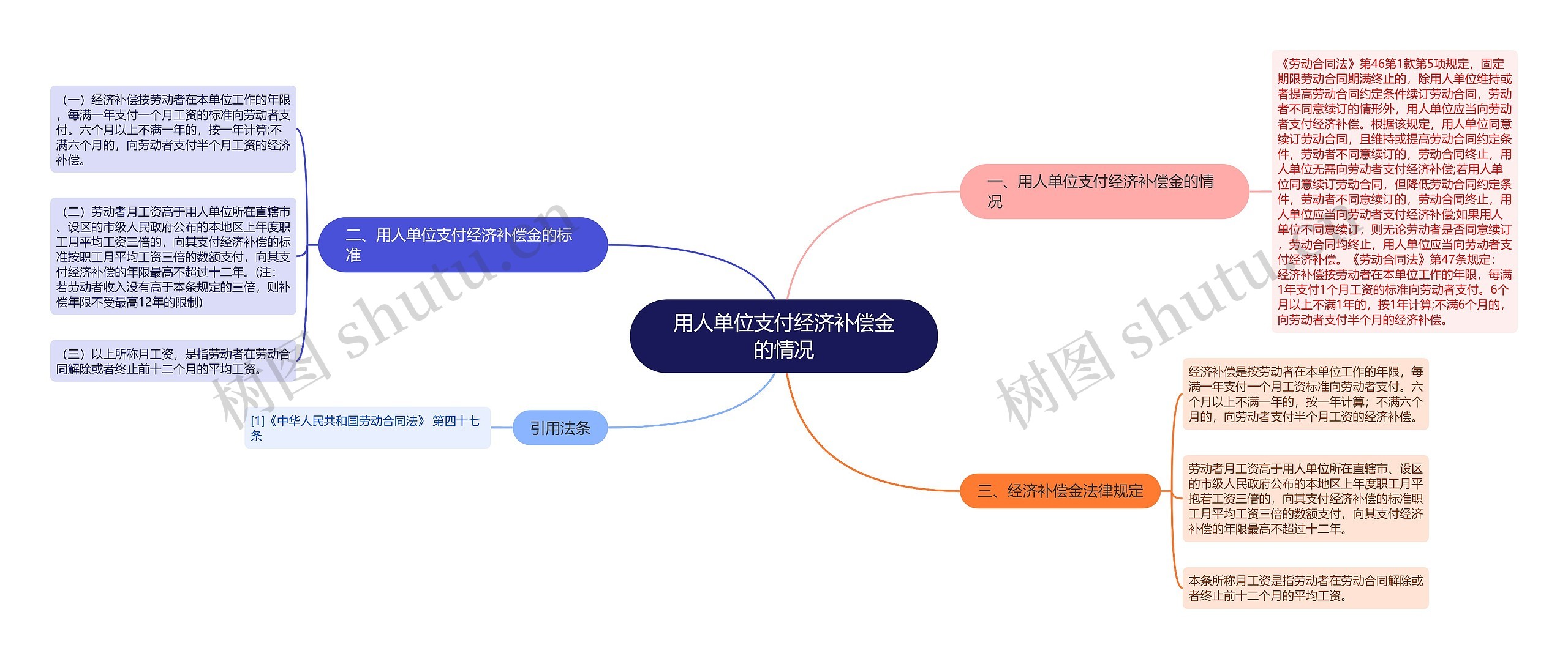 用人单位支付经济补偿金的情况