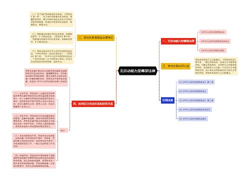 无劳动能力是哪部法律
