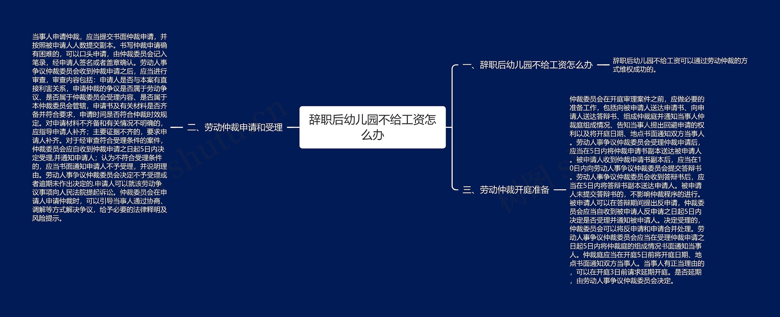 辞职后幼儿园不给工资怎么办