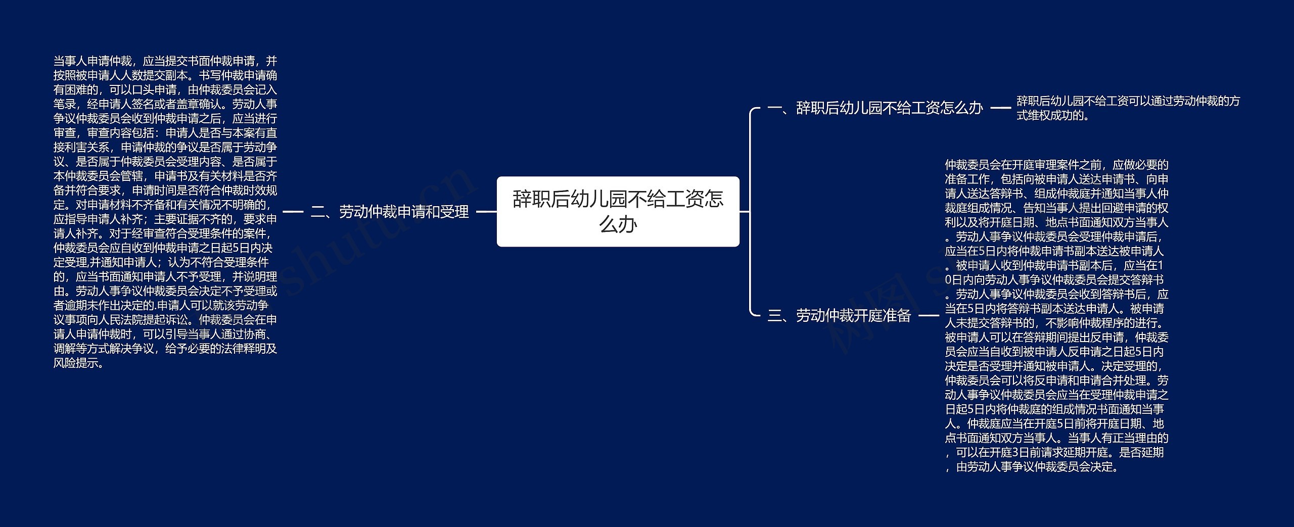 辞职后幼儿园不给工资怎么办思维导图