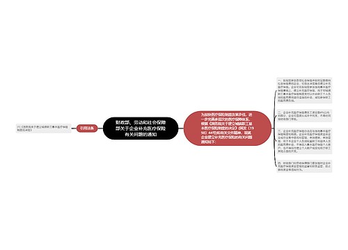 财政部、劳动和社会保障部关于企业补充医疗保险有关问题的通知