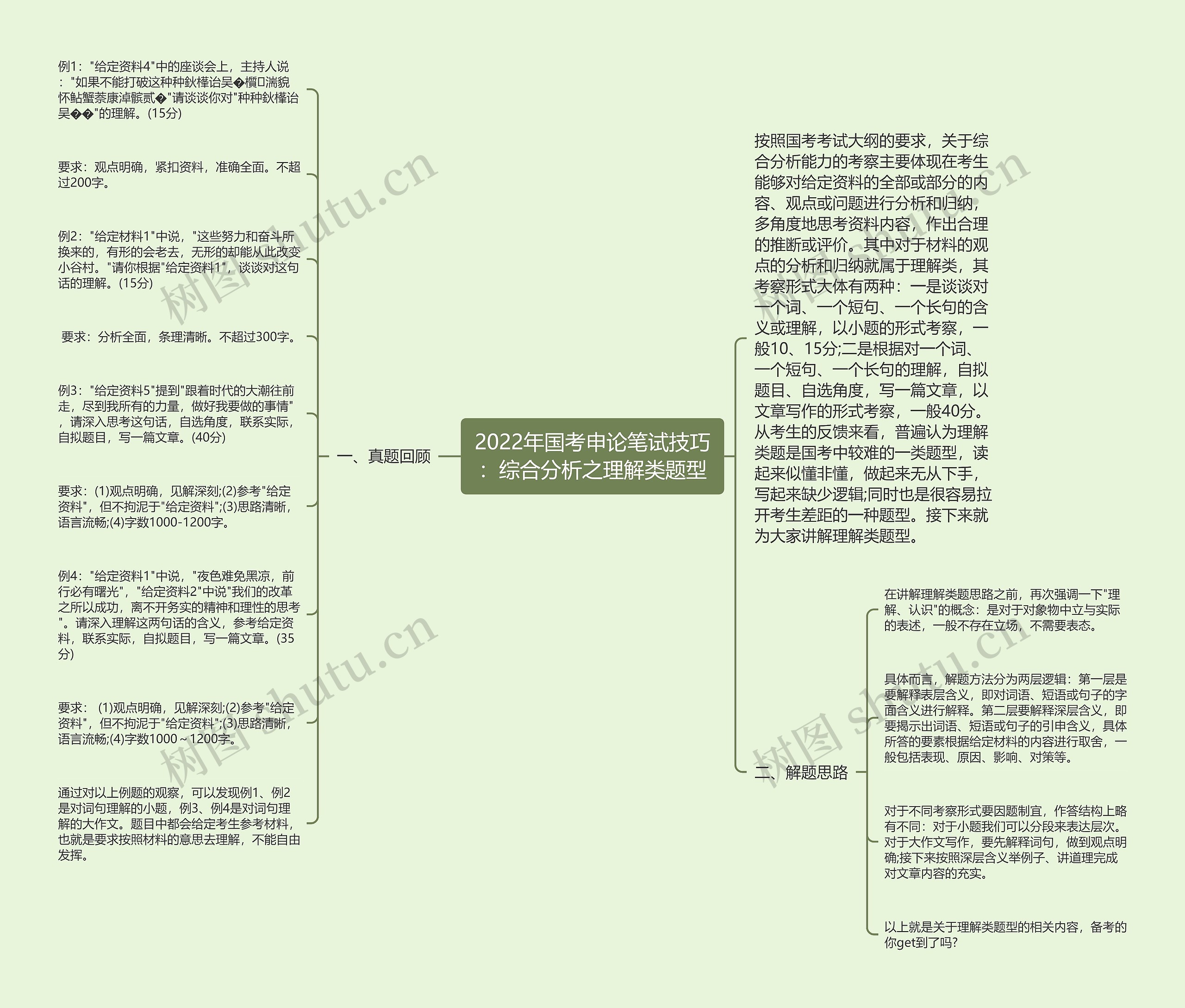 2022年国考申论笔试技巧：综合分析之理解类题型