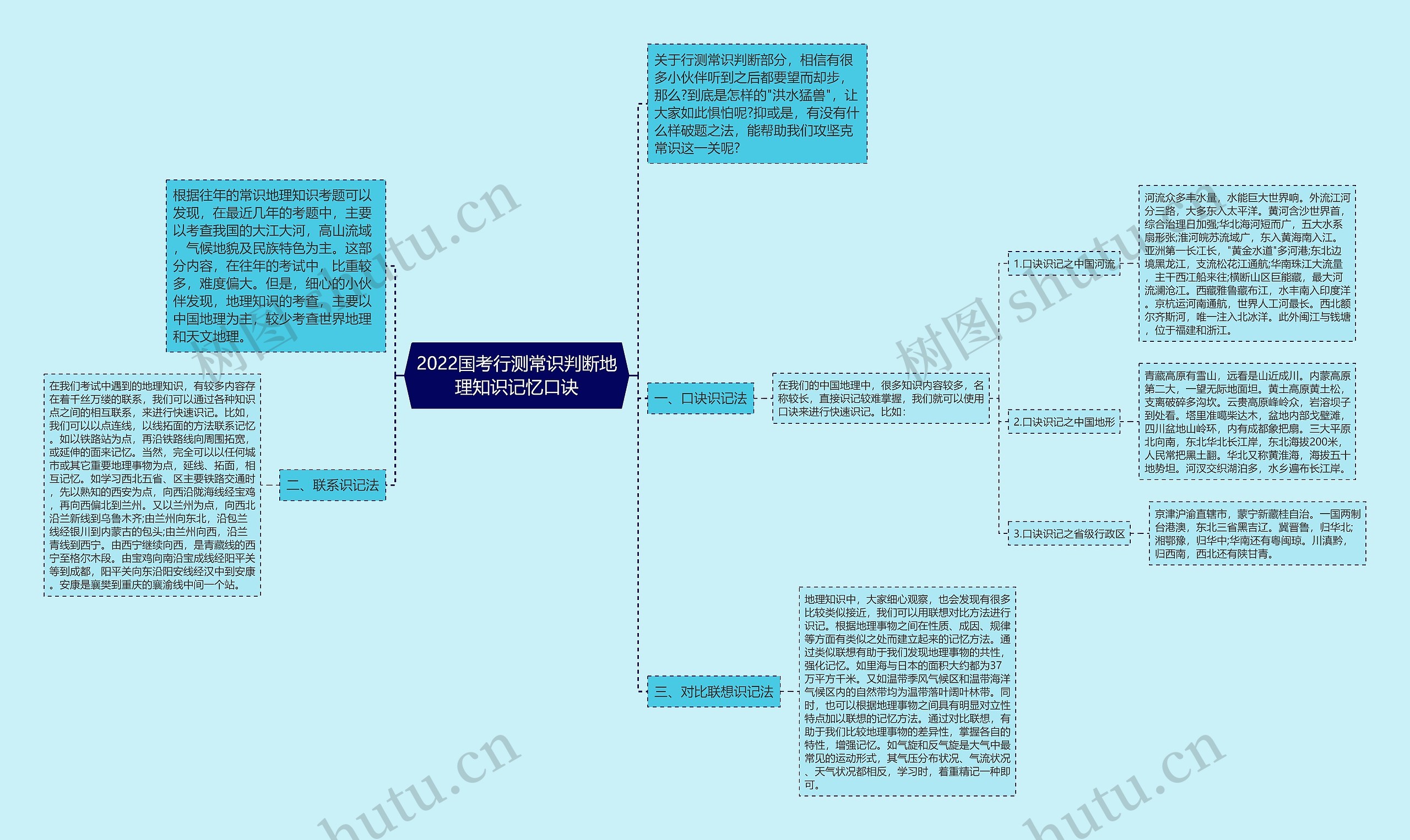 2022国考行测常识判断地理知识记忆口诀思维导图