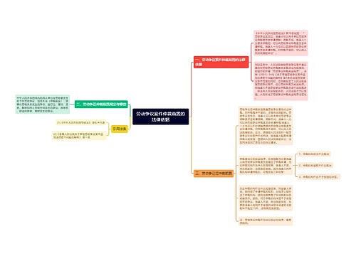 劳动争议案件仲裁前置的法律依据