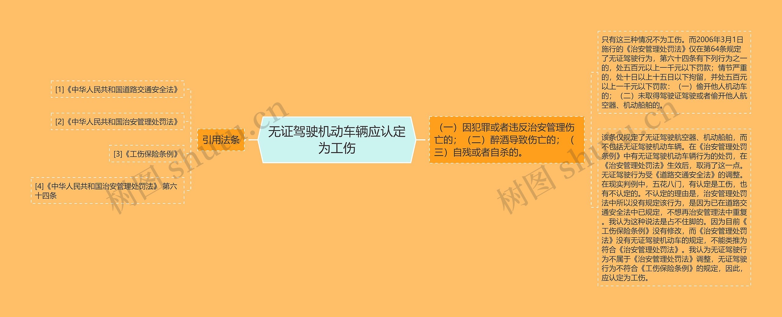 无证驾驶机动车辆应认定为工伤