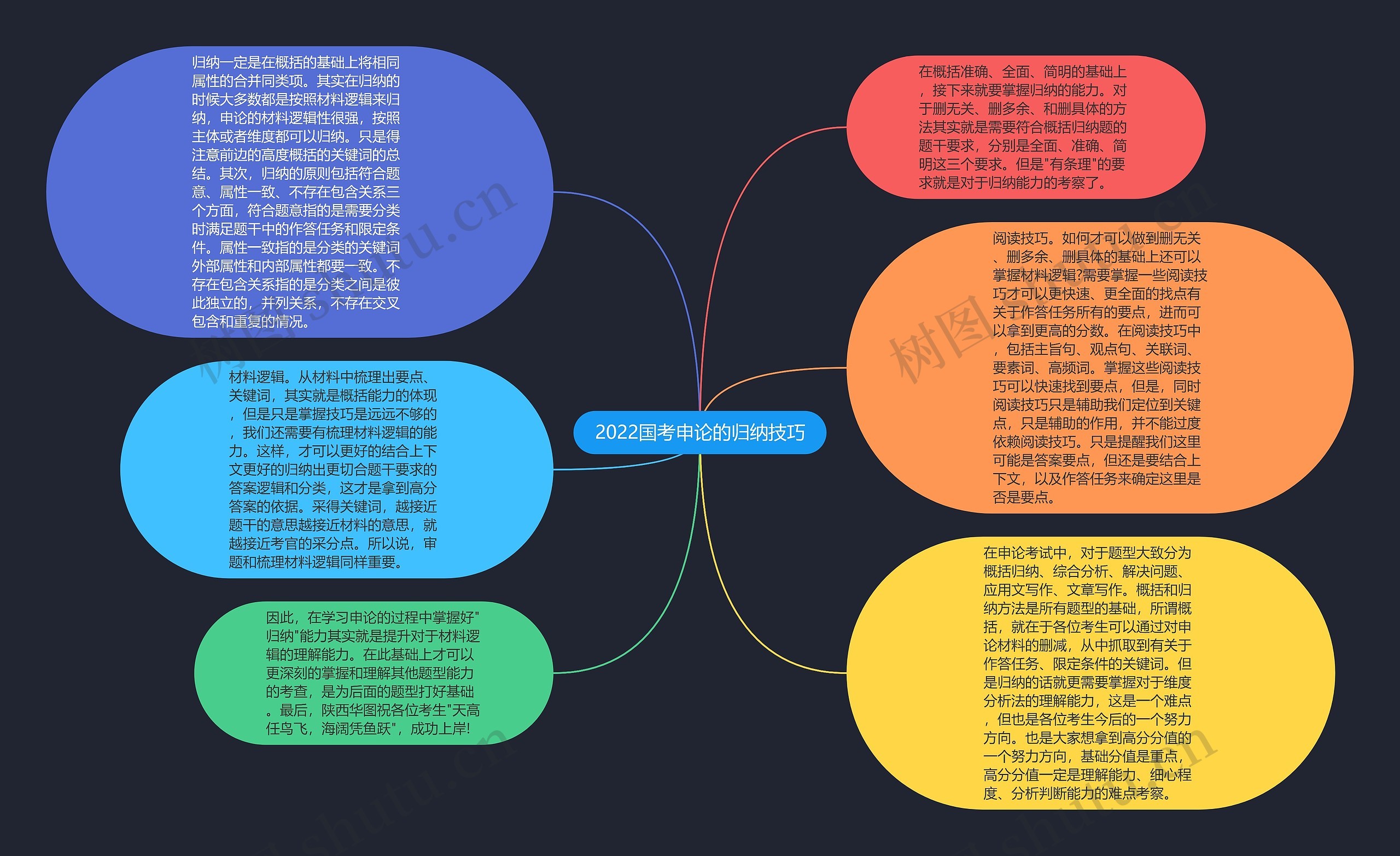 2022国考申论的归纳技巧