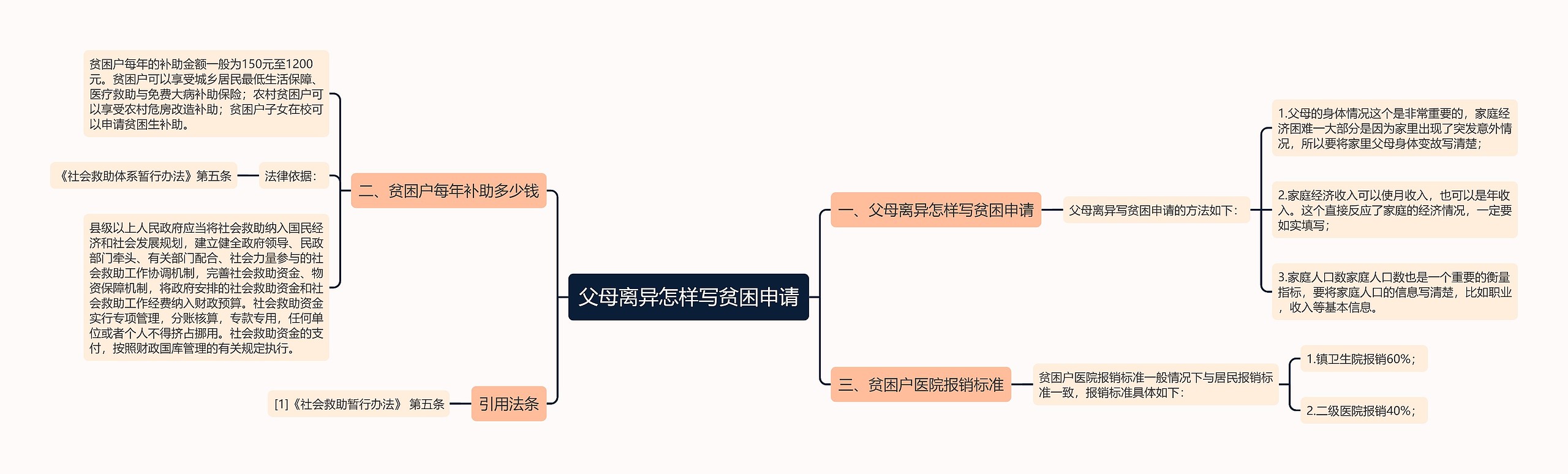 父母离异怎样写贫困申请