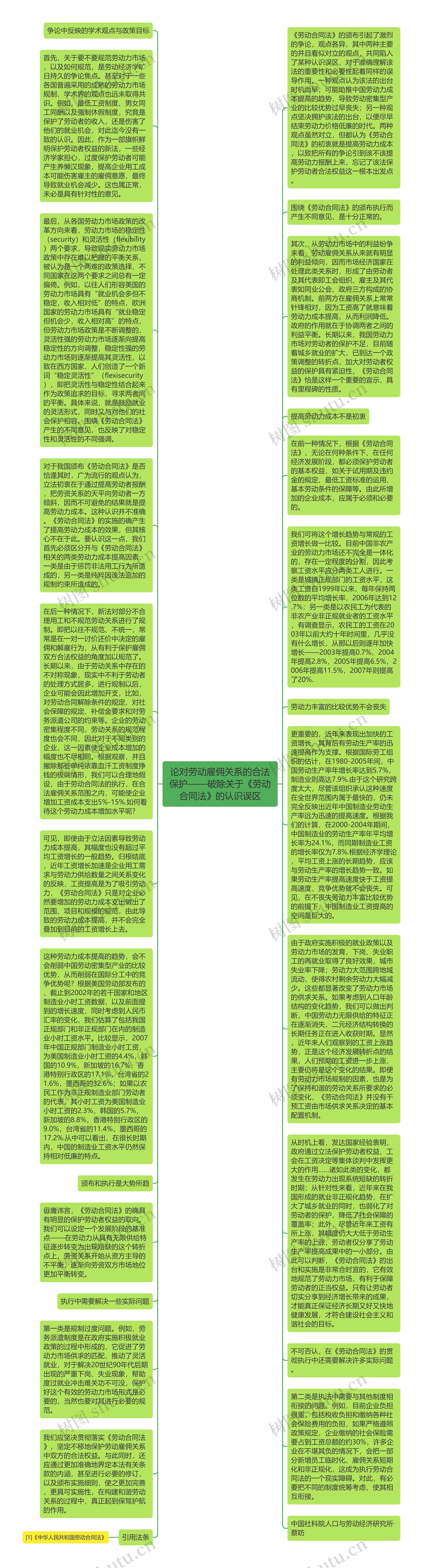 论对劳动雇佣关系的合法保护——破除关于《劳动合同法》的认识误区