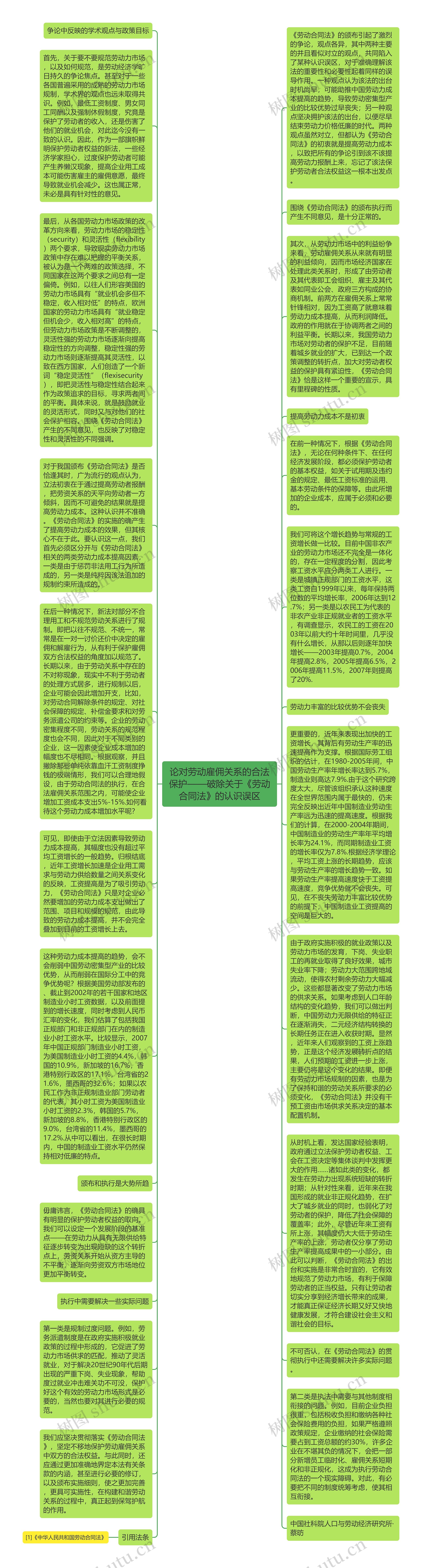 论对劳动雇佣关系的合法保护——破除关于《劳动合同法》的认识误区思维导图