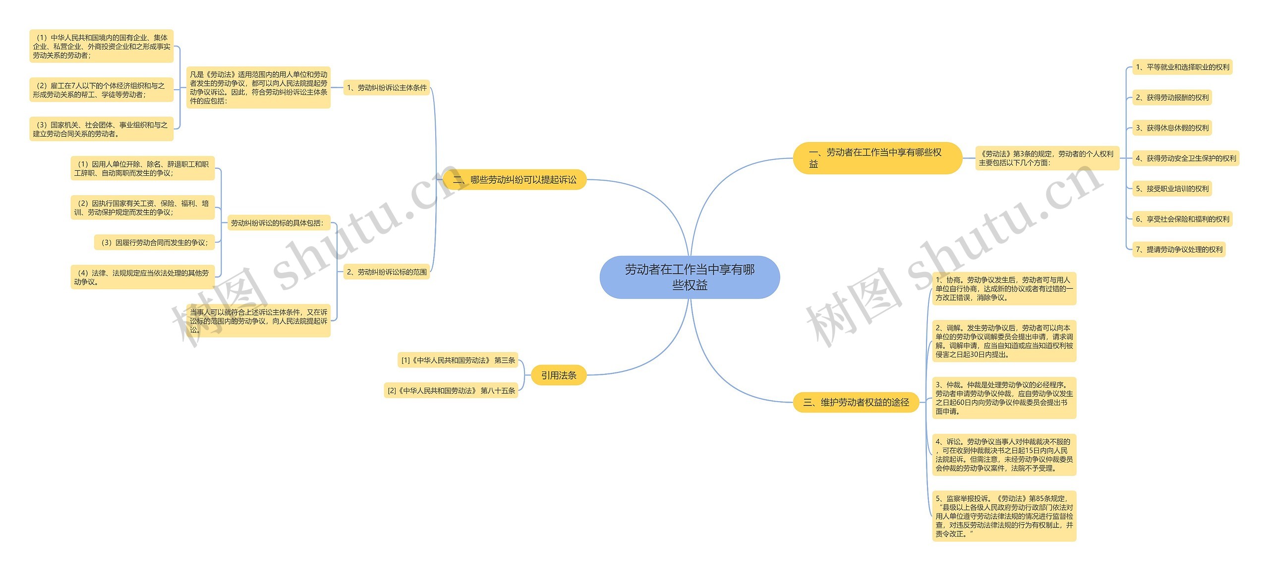 劳动者在工作当中享有哪些权益思维导图