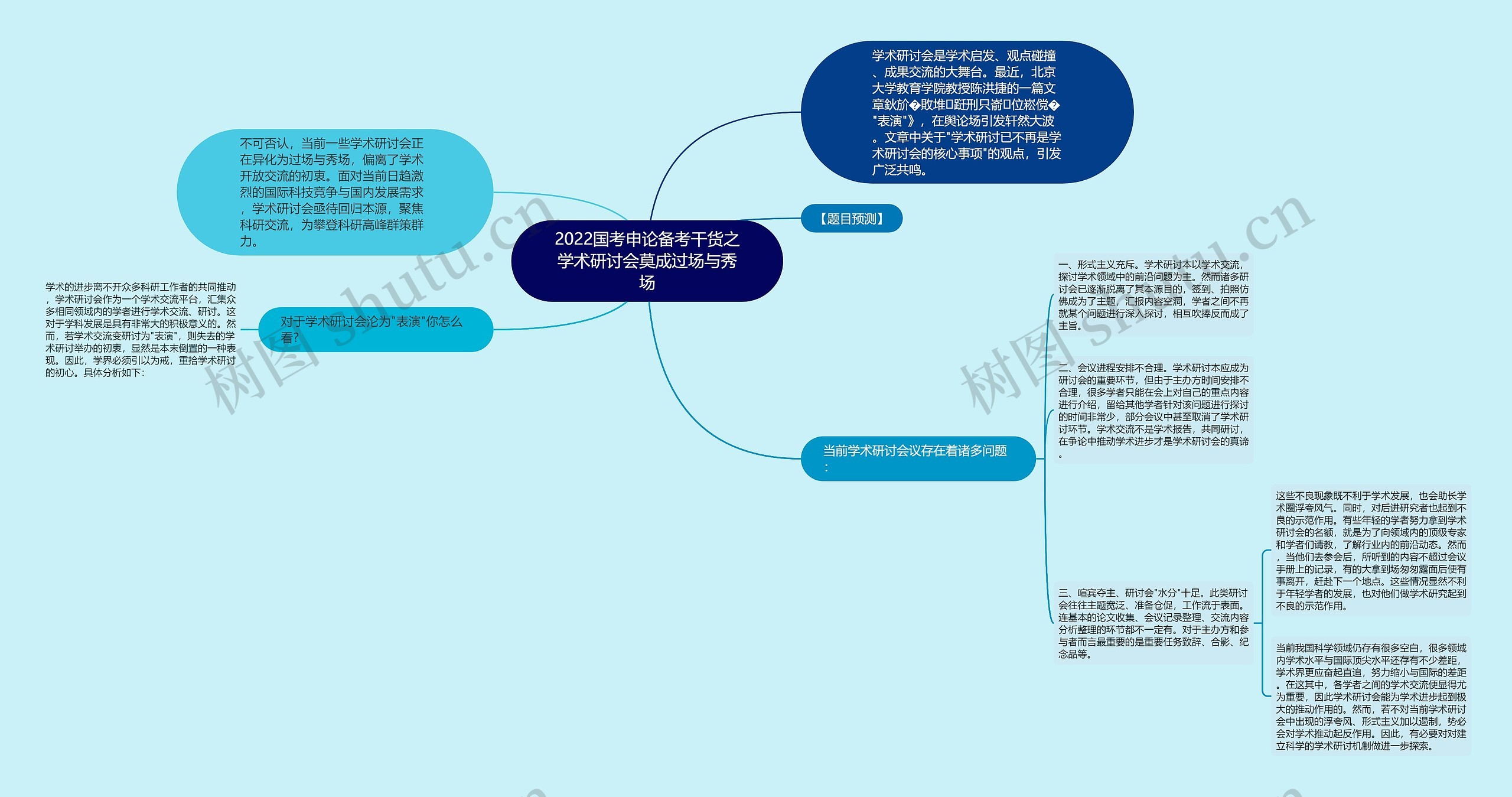 2022国考申论备考干货之学术研讨会莫成过场与秀场