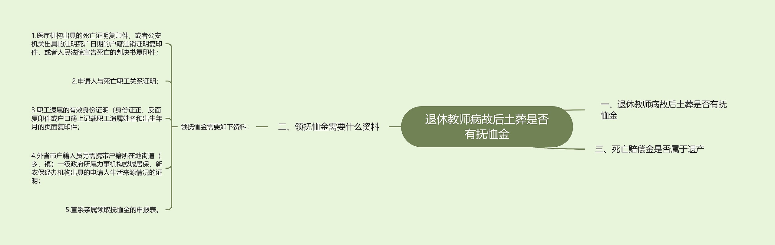 退休教师病故后土葬是否有抚恤金