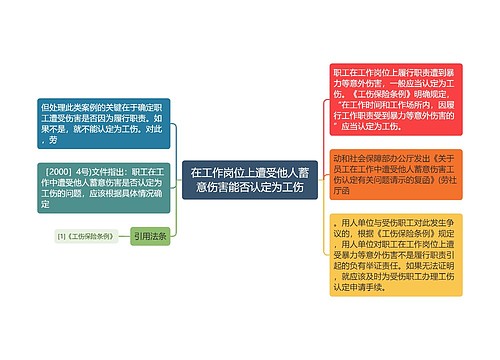 在工作岗位上遭受他人蓄意伤害能否认定为工伤