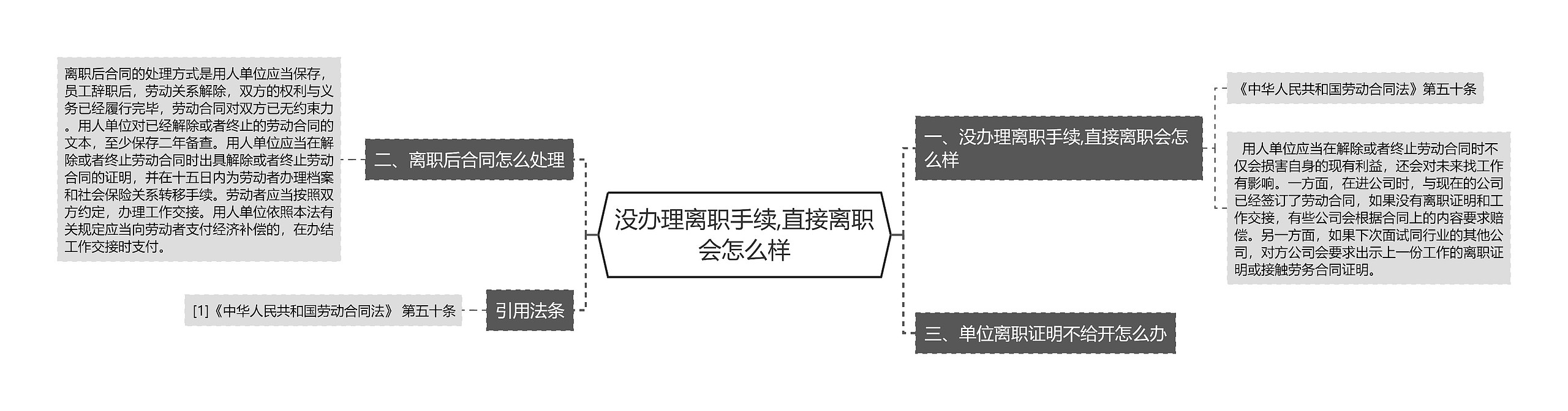 没办理离职手续,直接离职会怎么样思维导图