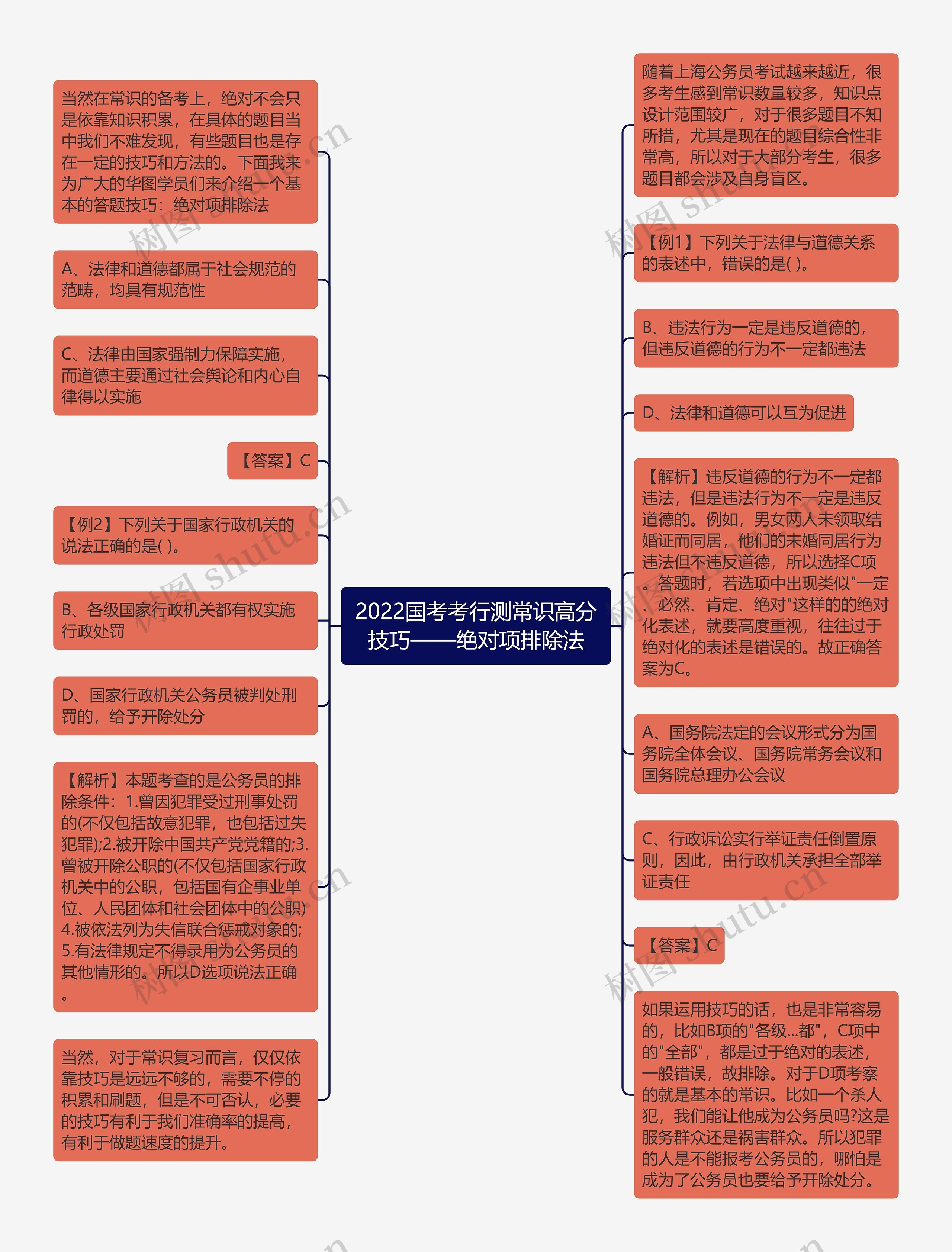 2022国考考行测常识高分技巧——绝对项排除法