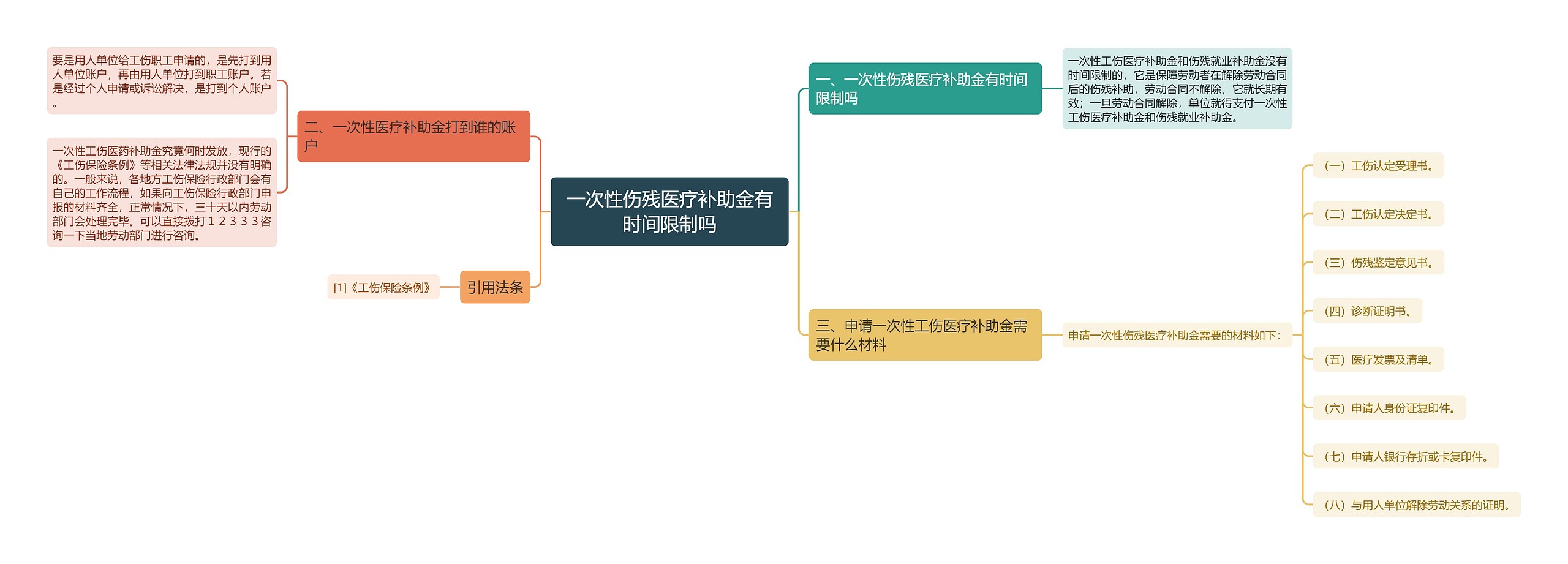 一次性伤残医疗补助金有时间限制吗思维导图