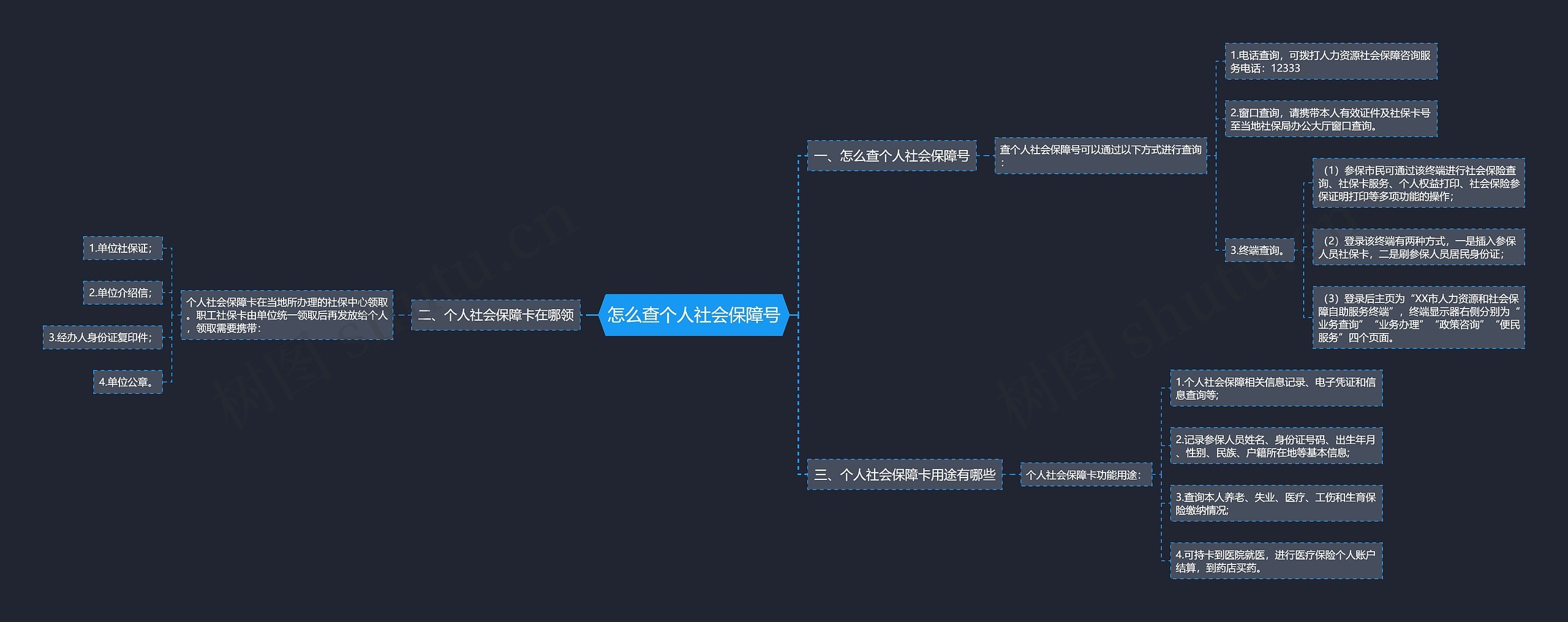 怎么查个人社会保障号思维导图